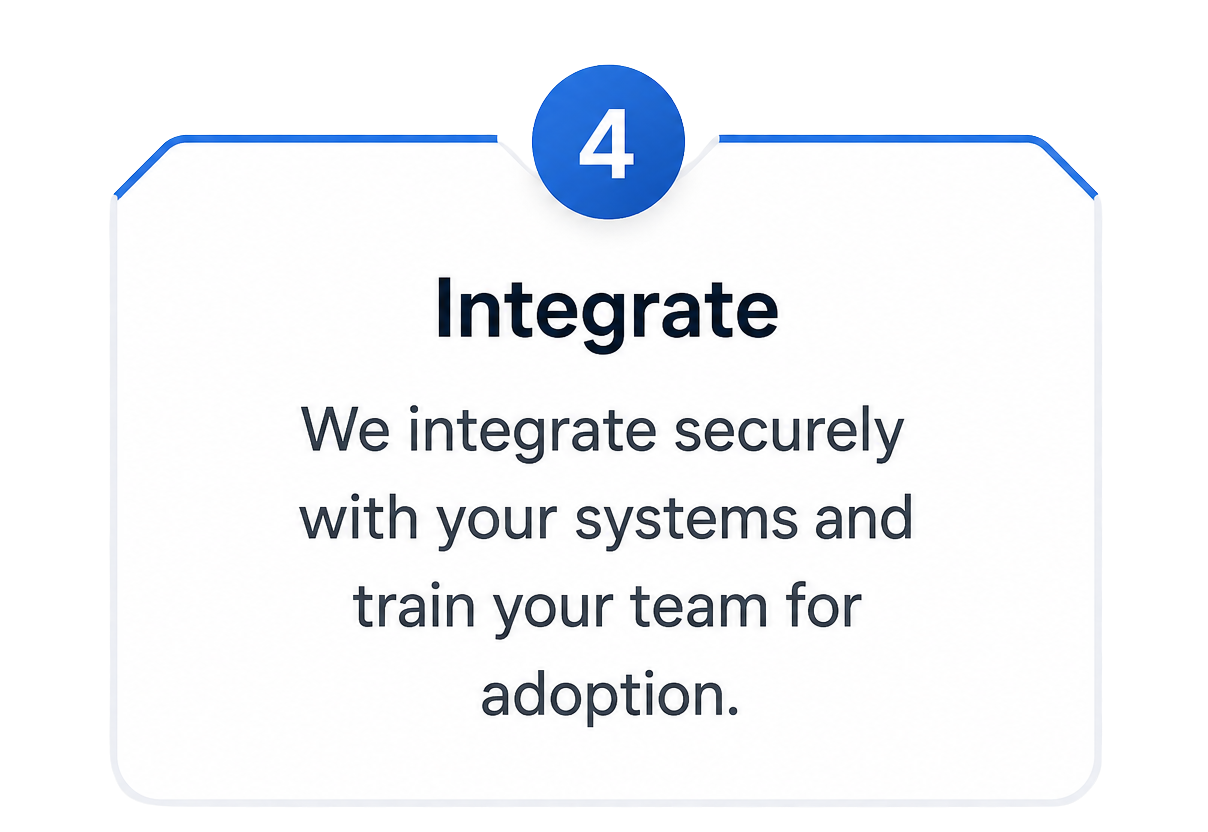 Step 4 – Integrate: We integrate securely with your systems and train your team for adoption.